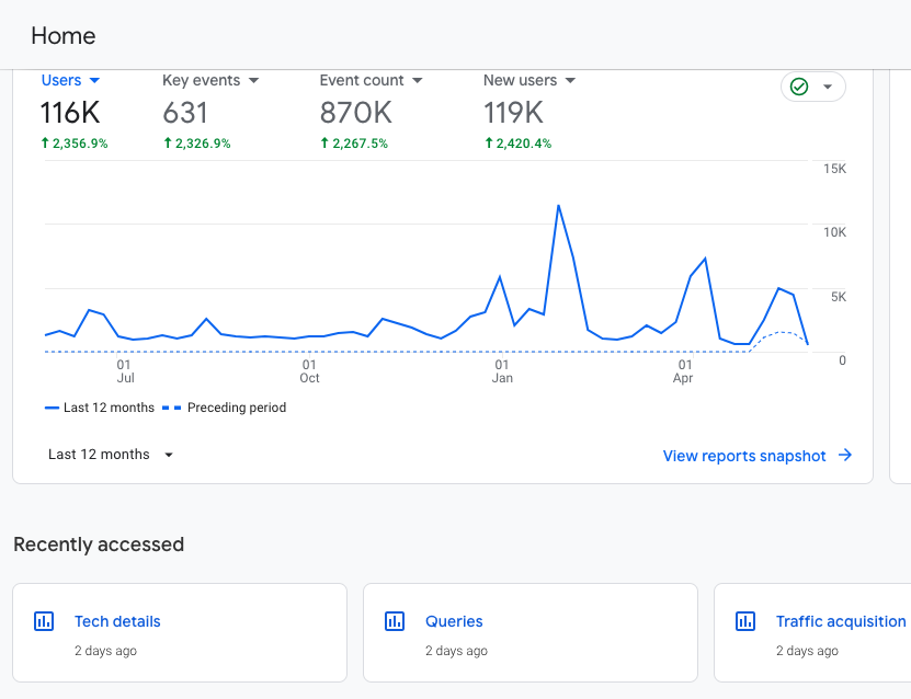 What is SEO in digital marketing and how does search engine optimisation work?